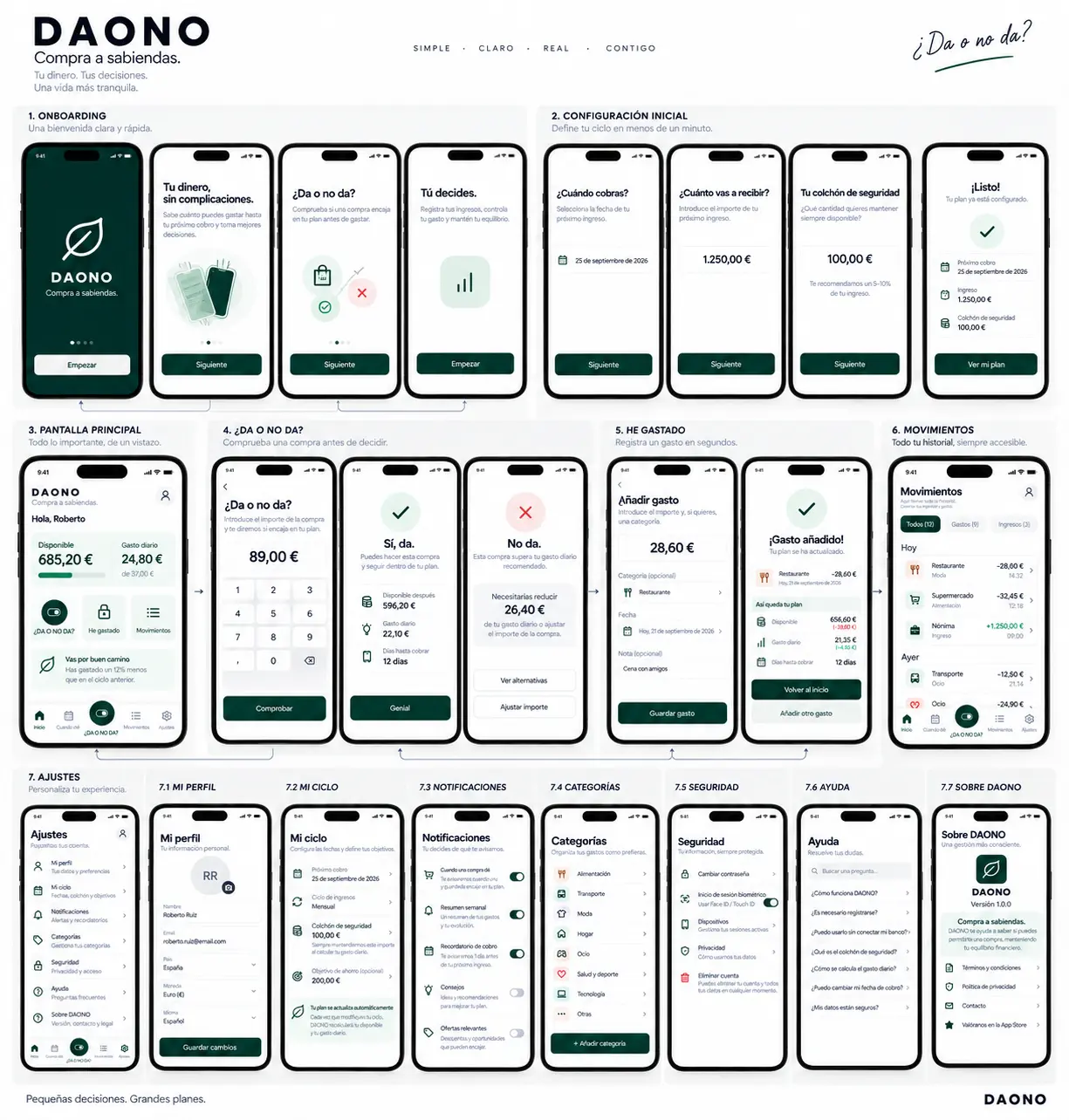 Identidad verde de DAONO aplicada a decisiones financieras