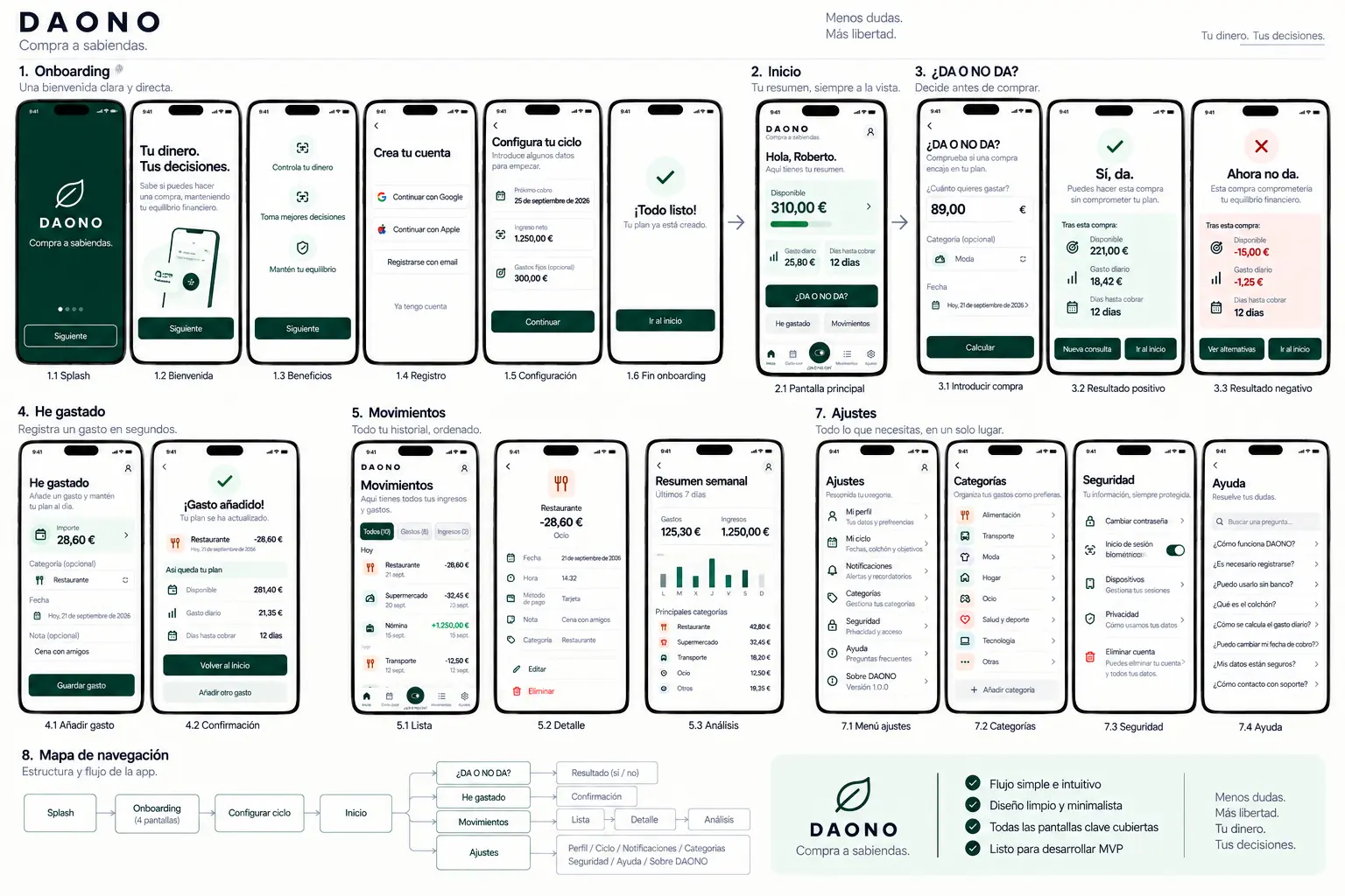 Storyboard de experiencia de usuario de DAONO